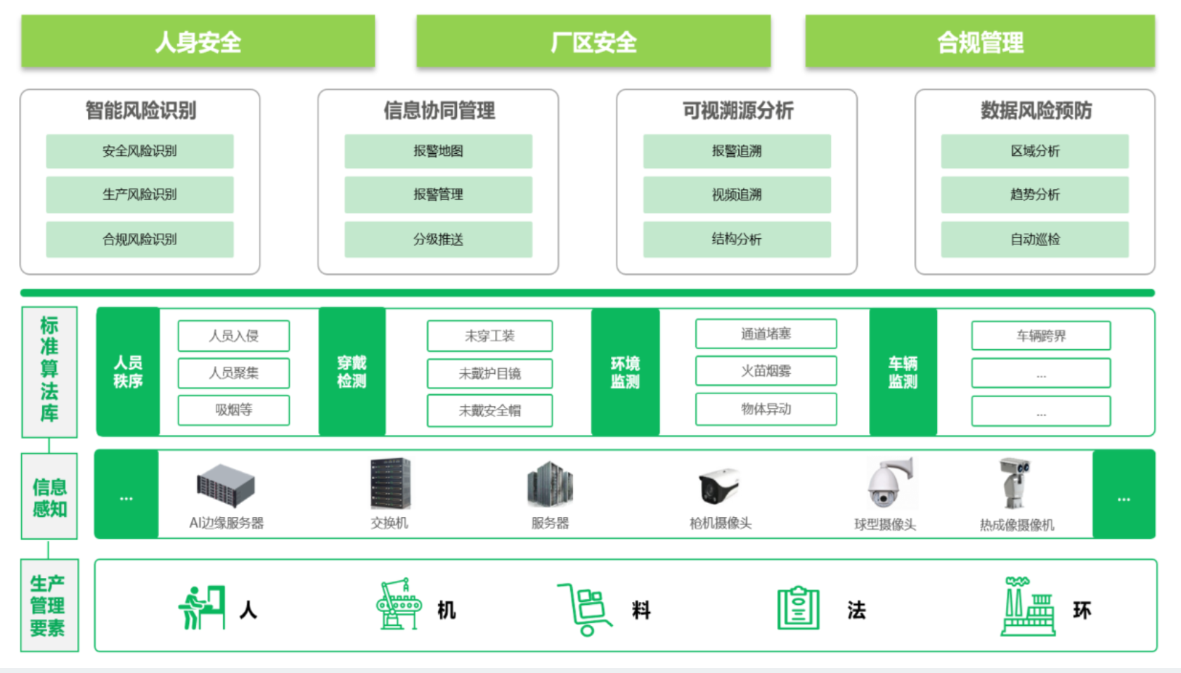 工业AI视觉产品架构图